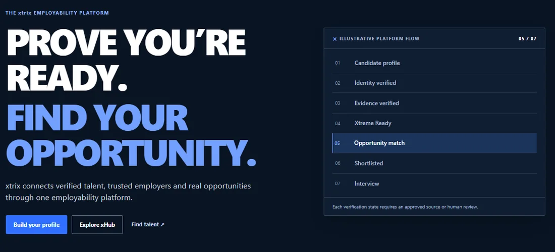 xtrix employability platform showing the flow from candidate profile to interview